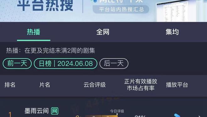 匿名GM：奥科罗三分进步防守在线 他能得到均薪1400万左右的合同